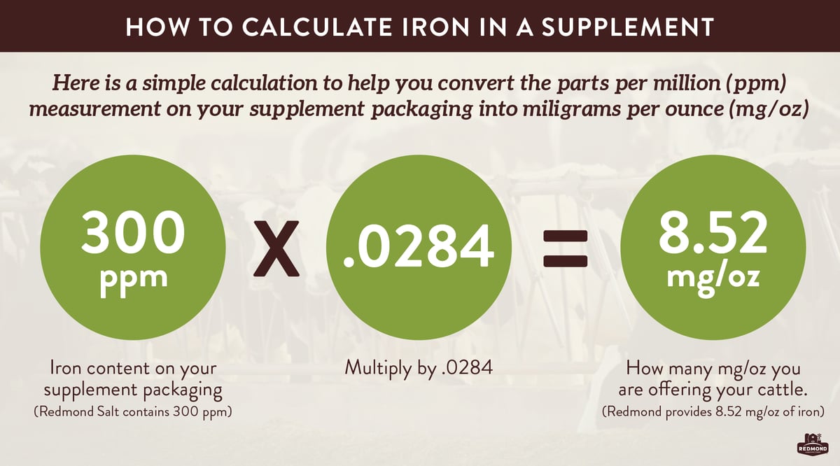 How Much Iron Do Cattle Need?